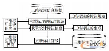 三維標(biāo)注實(shí)現(xiàn)過程