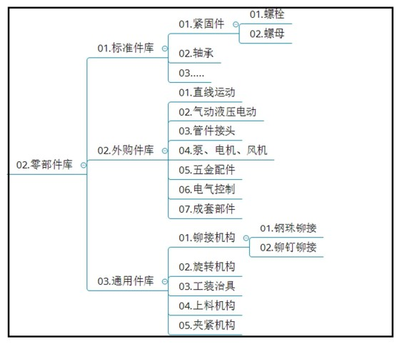 基于 EPDM 的快速設(shè)計(jì)重用2.png