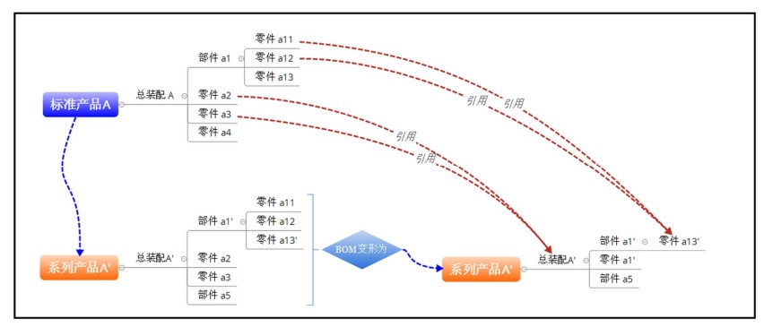 基于 EPDM 的快速設(shè)計(jì)重用3.png